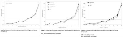 Impact of RSV test positivity, patient characteristics, and treatment characteristics on the cost of hospitalization for acute bronchiolitis in a French university medical center (2010–2015)